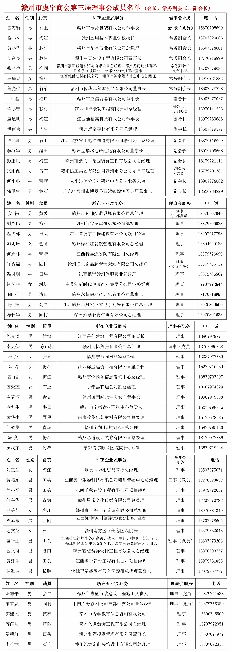 赣州市虔宁商会第三届理事会成员名单.jpg