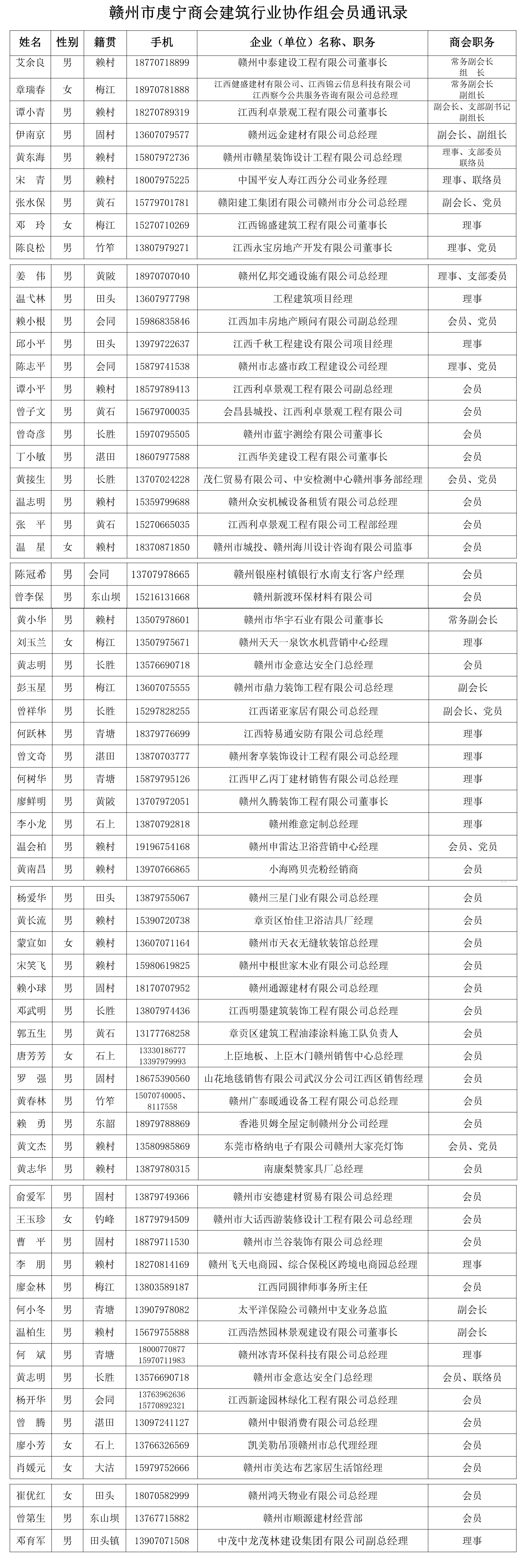 赣州市虔宁商会建筑行业协作组会员通讯录.png